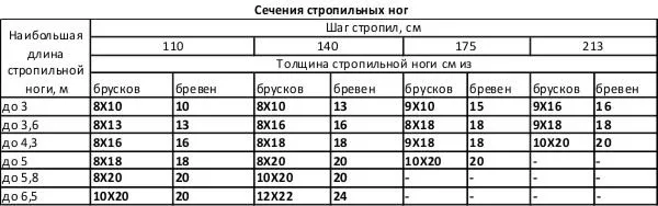 Торговый навес_особенности