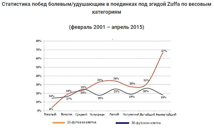 Дифференцирующие победы нокаутом 2