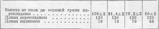 Размеры легкоатлетических барьеров 