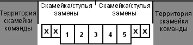 Положение стульев