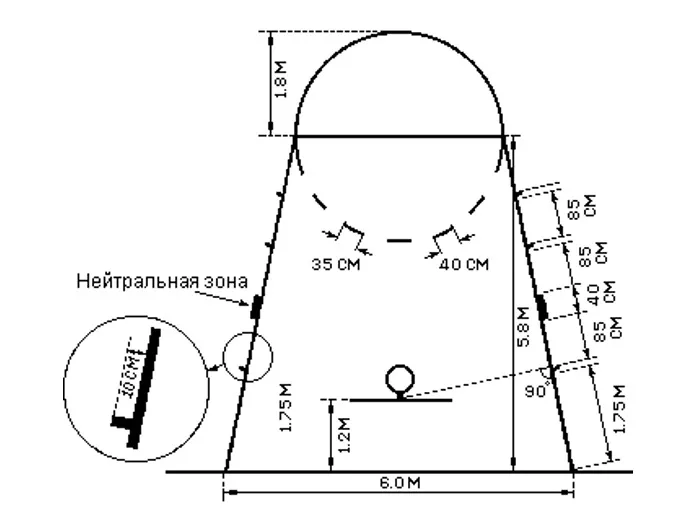 Линии броска