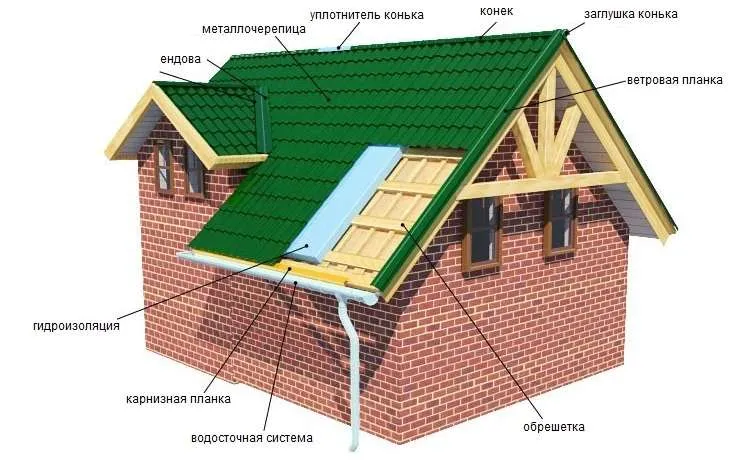Материал для гидроизоляции крыши