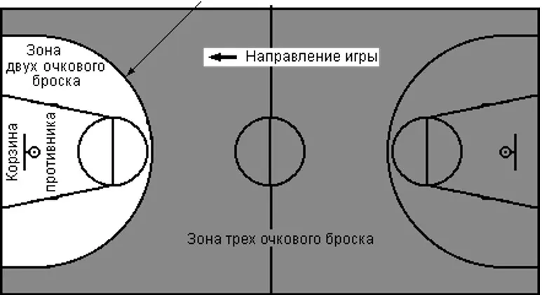 Трехочковые зоны